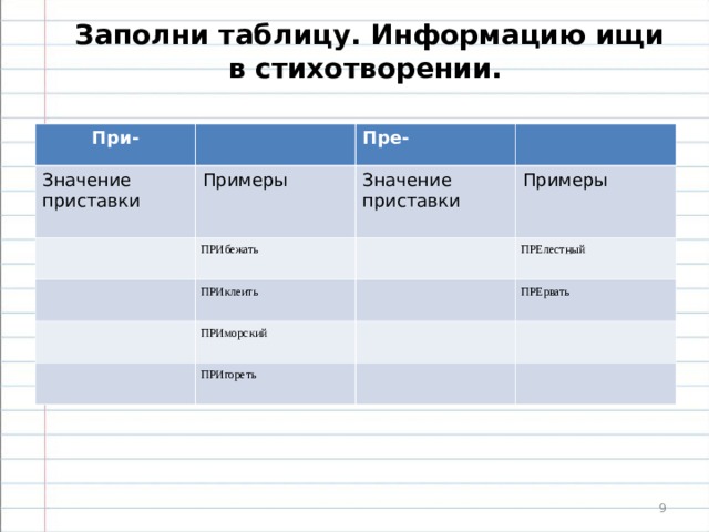 Урок - исследование по теме: "Гласные в приставках ПРЕ- и ПРИ- (6 кл.