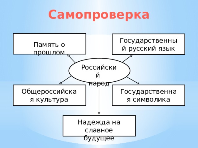 Презентация по окружающему миру 4 класс умная сила россии