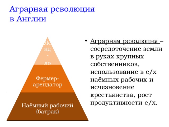 Аграрная революция в англии план