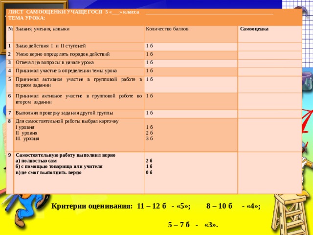ЛИСТ САМООЦЕНКИ УЧАЩЕГОСЯ 5 «___» класса _________________________________________________ № ТЕМА УРОКА: Знания, умения, навыки 1 Знаю действия I и II ступеней Количество баллов 2 3 Самооценка 1 б Умею верно определять порядок действий 4 Отвечал на вопросы в начале урока   1 б Принимал участие в определении темы урока 5   1 б Принимал активное участие в групповой работе в первом задании 6   1 б Принимал активное участие в групповой работе во втором задании 7   1 б 8 Выполнял проверку задания другой группы 1 б     Для самостоятельной работы выбрал карточку 9 1 б I уровня Самостоятельную работу выполнил верно     а) полностью сам   1 б II уровня   III уровня б) с помощью товарища или учителя 2 б   2 б в) не смог выполнить верно 3 б 1 б   0 б Критерии оценивания: 11 – 12 б - «5»; 8 – 10 б - «4»;  5 – 7 б - «3». 
