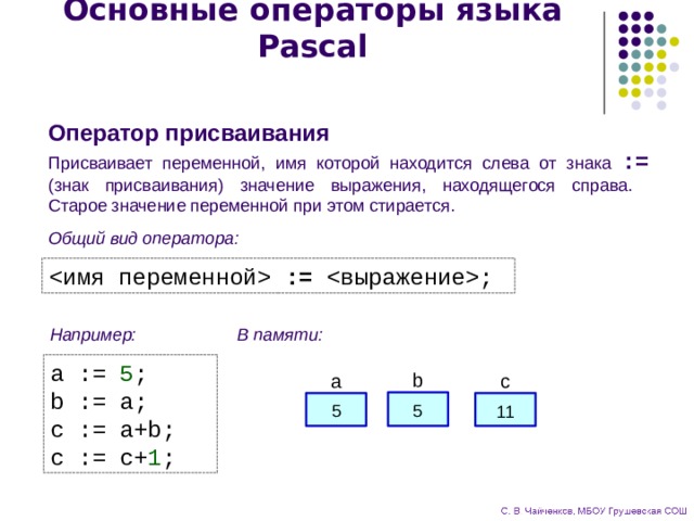 Основные операторы языка Pascal Оператор присваивания Присваивает переменной, имя которой находится слева от знака := (знак присваивания) значение выражения, находящегося справа.  Старое значение переменной при этом стирается. Общий вид оператора:  := ; Например:   В памяти: a := 5 ; b := a; c := a+b; c := c+ 1 ; b a c 5 5 10 11 