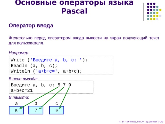 Основные операторы языка Pascal Оператор ввода Желательно перед оператором ввода вывести на экран поясняющий текст для пользователя.  Например: Write ( 'Введите a, b, c: ' ); Readln (a, b, c); Writeln ( 'a+b+c=' , a+b+c); В окне вывода: Введите a, b, c: 5 7 9 a+b+c=21 В памяти: b c a 7 9 5 