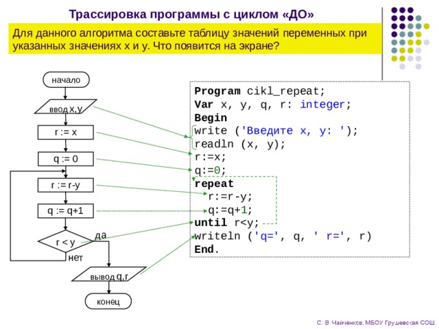 По блок схеме составить программу на языке паскаль определяющую значение переменной b а 2