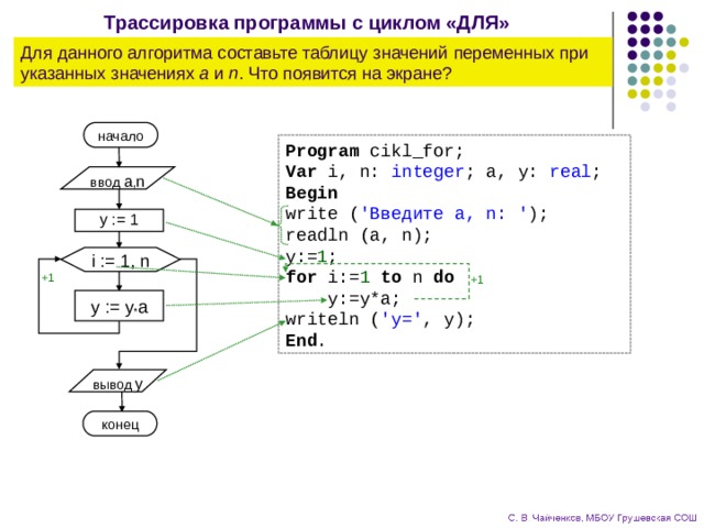 0 цикл