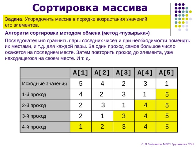 Методы сортировки массивов презентация