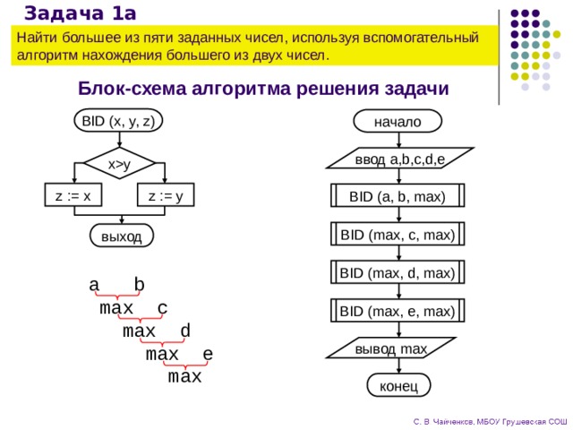 Презентация процедуры и функции в паскале 10 класс