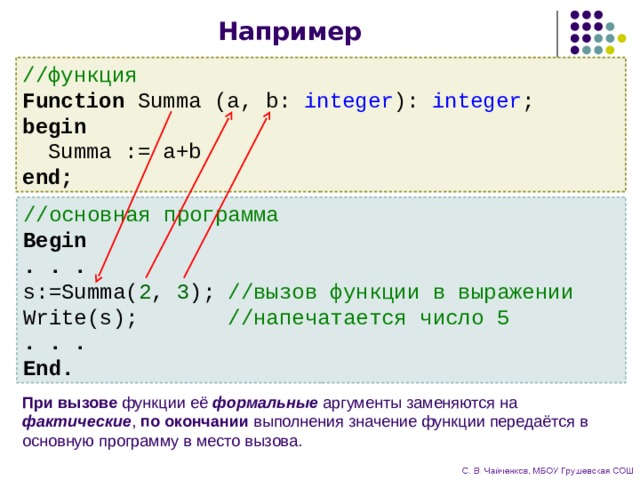 Например //функция Function Summa (a, b: integer ): integer ; begin  Summa := a+b end; //основная программа Begin . . . s:=Summa( 2 , 3 ); //вызов функции в выражении Write(s); //напечатается число 5 . . . End. При вызове функции её формальные аргументы заменяются на фактические , по окончании выполнения значение функции передаётся в основную программу в место вызова. 