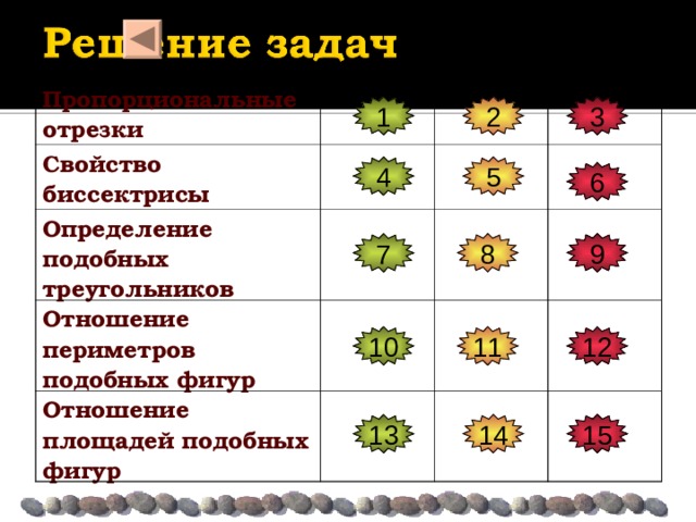 Пропорциональные отрезки Свойство биссектрисы Определение подобных треугольников Отношение периметров подобных фигур Отношение площадей подобных фигур 1 3 2 5 4 6 9 8 7 12 10 11 14 15 13 