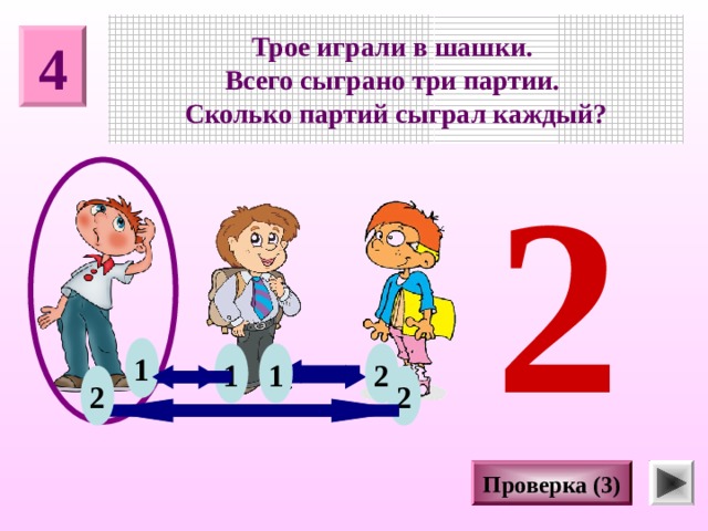 Трое играли в шашки. Всего сыграно три партии. Сколько партий сыграл каждый? 4 2 1 1 2 1 2 2 Проверка (3) 