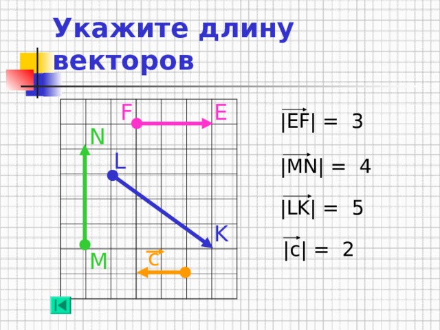 Укажите длину векторов F E |EF| = 3 N L |MN| = 4 |LK| = 5 K |c| = 2 с M 12 