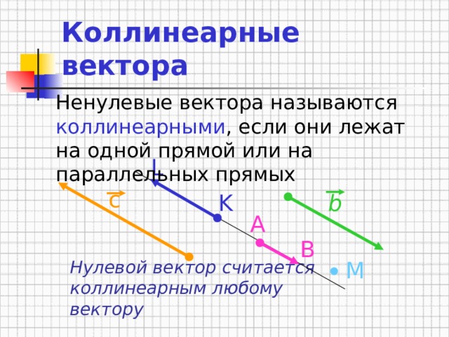 Коллинеарные вектора Ненулевые вектора называются коллинеарными , если они лежат на одной прямой или на параллельных прямых L с K b A B М Нулевой вектор считается коллинеарным любому вектору Проверь себя 13 
