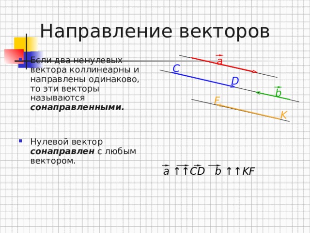 Направление векторов a Если два ненулевых вектора коллинеарны и направлены одинаково, то эти векторы называются сонаправленными. Нулевой вектор сонаправлен с любым вектором.  C D b F K a ↑↑CD b ↑↑KF 