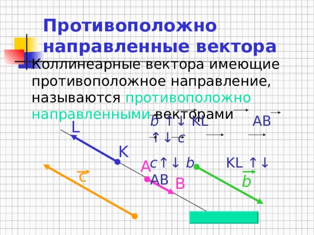 Противоположно направленные вектора Коллинеарные вектора имеющие противоположное направление, называются противоположно направленными векторами b  ↑↓ KL AB ↑↓ c c ↑↓ b KL ↑↓ AB L K A с b B 15 