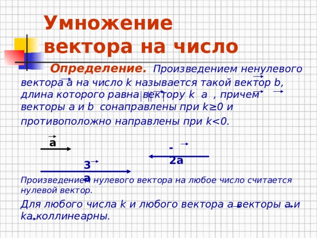 Умножение  вектора на число  Определение.  Произведением ненулевого вектора а на число k называется такой вектор b , длина которого равна вектору k а  , причем векторы а и b  сонаправлены при k ≥ 0 и   противоположно направлены при k 0.      Произведением нулевого вектора на любое число считается нулевой вектор.   Для любого числа k и любого вектора а векторы а и ka коллинеарны.   а -2a 3а 
