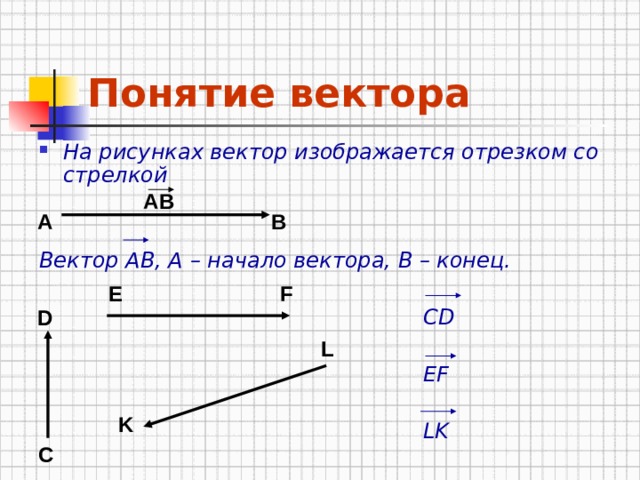 Понятие вектора На рисунках вектор изображается отрезком со стрелкой   Вектор АВ, А – начало вектора, В – конец.               CD         EF         LK АВ В А E F D L K C 