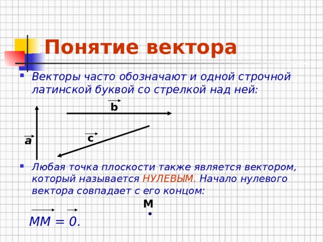 Понятие вектора Векторы часто обозначают и одной строчной латинской буквой со стрелкой над ней:     Любая точка плоскости также является вектором, который называется НУЛЕВЫМ. Начало нулевого вектора совпадает с его концом:   ММ = 0. b c a М 