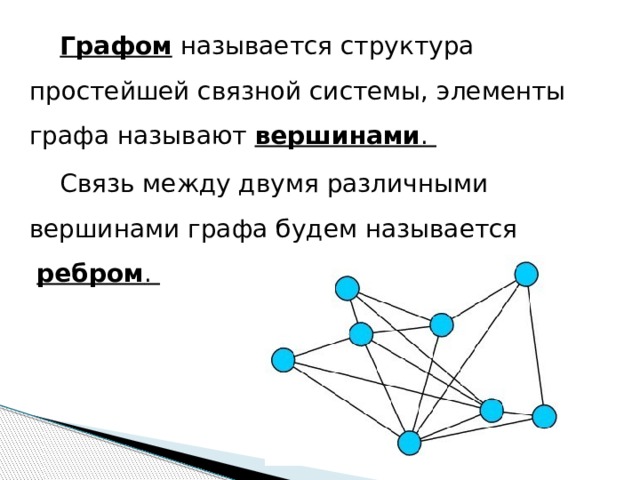 Названия графов