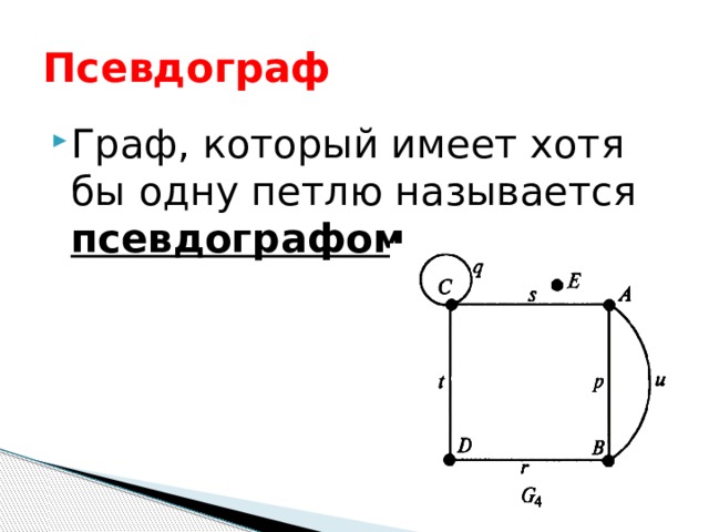 Псевдограф Граф, который имеет хотя бы одну петлю называется псевдографом 