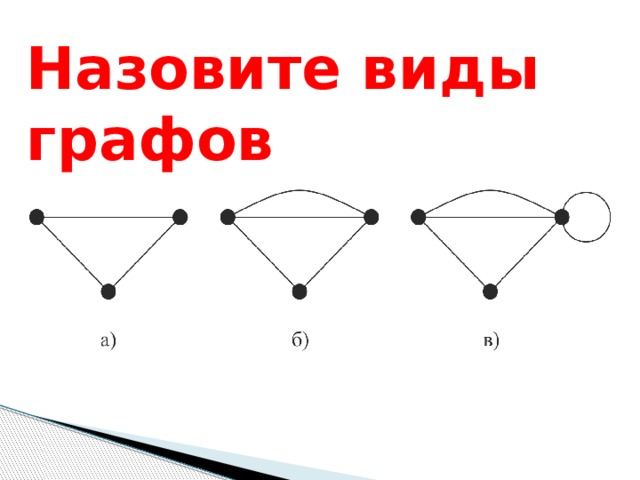 Обозначения видов графов. Назовите виды графов. Перечислите виды графов. Перечислите известные вам виды графов. Подпишите типы графов.