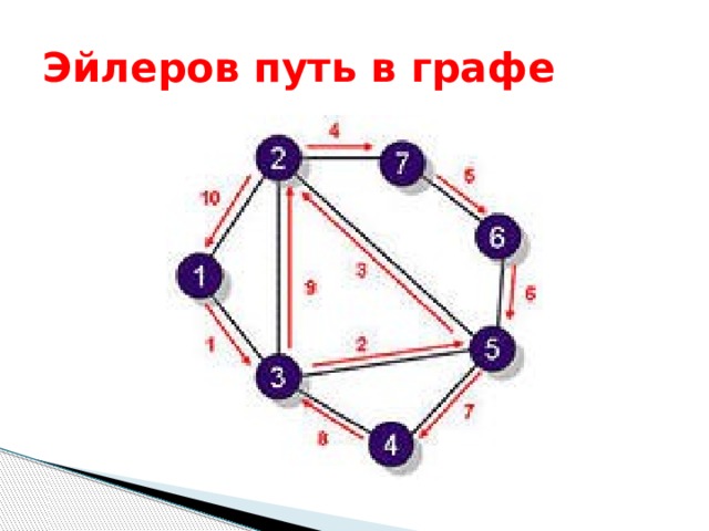 Прямая эйлера проект