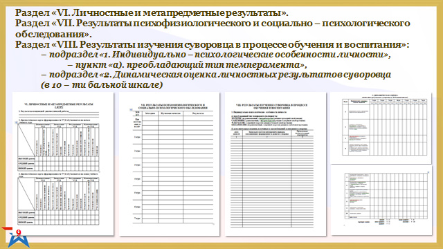 Карта психологического обследования личности