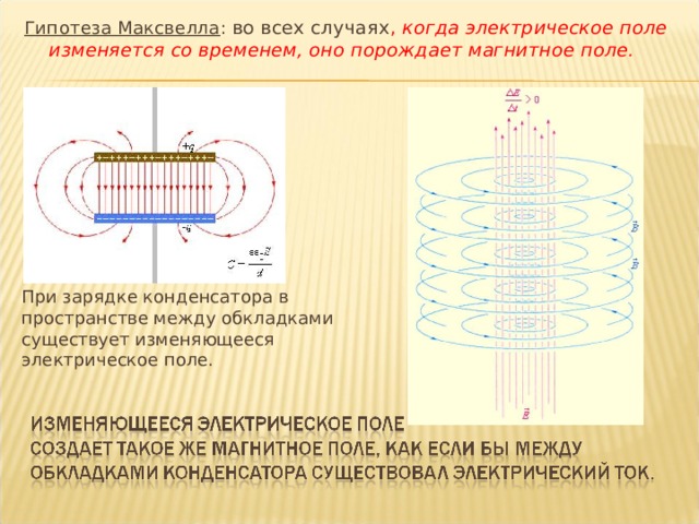 Магнитное поле плоского конденсатора