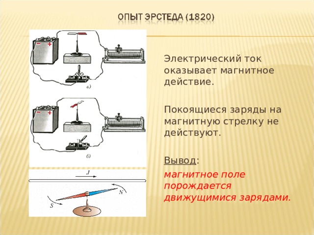 Линейный проводник закрепили над магнитной стрелкой и собрали электрическую цепь представленную на рисунке