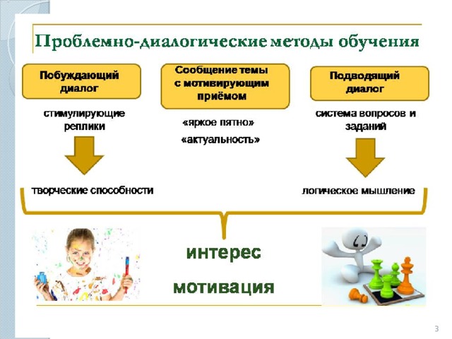 Обучение при котором на первый план выдвигаются творческие и продуктивные задания определяющие