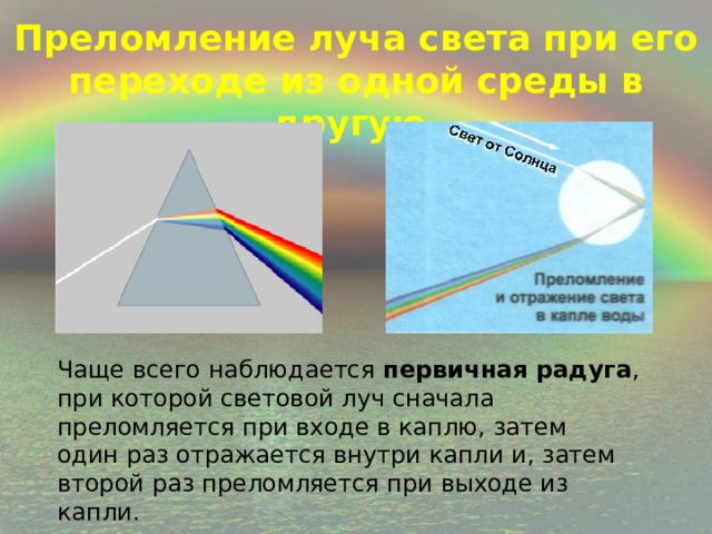 Распространение луча света в воде рисунок