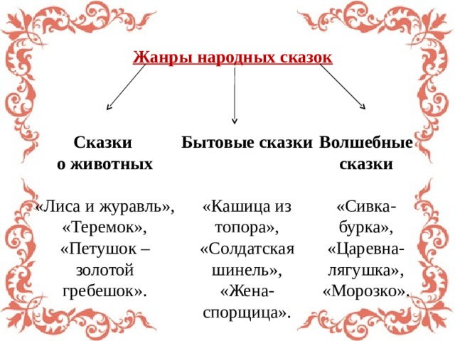 Назови жанры сказок. Жанры сказок. Жанр волшебной сказки. Жанры народных сказок. Жанры русской народной сказки.