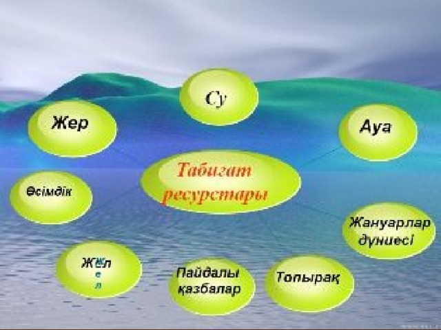 Табиғат Туралы Слайд