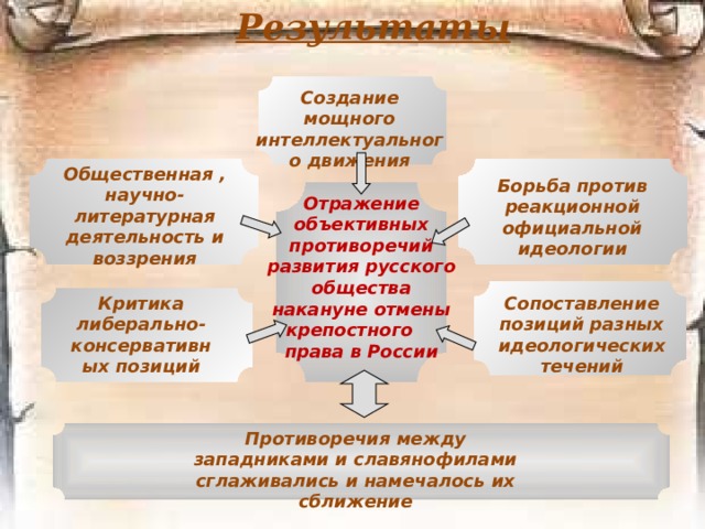 Литературный процесс второй половины 19 века презентация