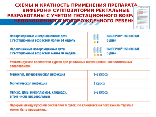 СХЕМЫ И КРАТНОСТЬ ПРИМЕНЕНИЯ ПРЕПАРАТА ВИФЕРОН® СУППОЗИТОРИИ РЕКТАЛЬНЫЕ РАЗРАБОТАНЫ С УЧЕТОМ ГЕСТАЦИОННОГО ВОЗРАСТА НЕДОНОШЕННОГО НОВОРОЖДЕННОГО РЕБЕНКА  