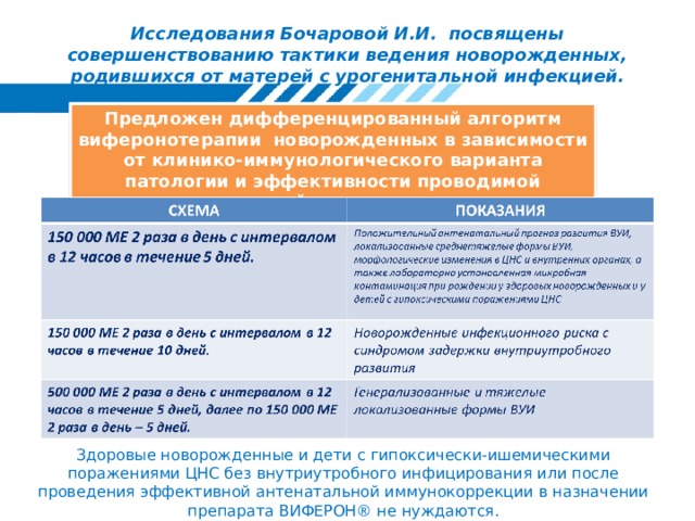 Исследования Бочаровой И.И. посвящены совершенствованию тактики ведения новорожденных, родившихся от матерей с урогенитальной инфекцией.   Предложен дифференцированный алгоритм виферонотерапии новорожденных в зависимости от клинико-иммунологического варианта патологии и эффективности проводимой антенатальной иммунокоррекции: Здоровые новорожденные и дети с гипоксически-ишемическими поражениями ЦНС без внутриутробного инфицирования или после проведения эффективной антенатальной иммунокоррекции в назначении препарата ВИФЕРОН® не нуждаются. 