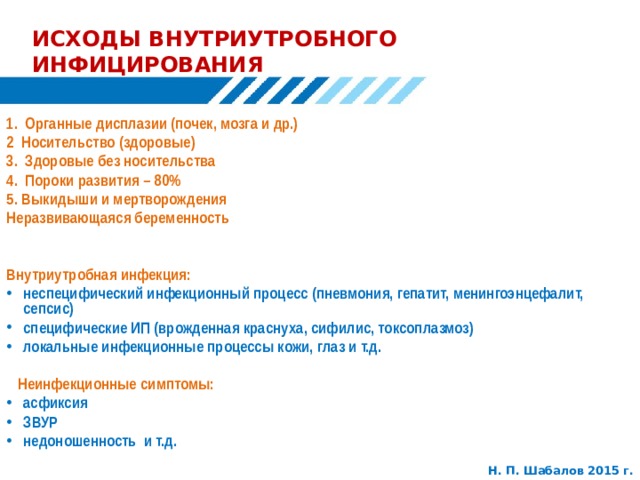 ИСХОДЫ ВНУТРИУТРОБНОГО ИНФИЦИРОВАНИЯ    1.  Органные дисплазии (почек, мозга и др.) 2 Носительство (здоровые) 3. Здоровые без носительства 4. Пороки развития – 80% 5. Выкидыши и мертворождения Неразвивающаяся беременность     Внутриутробная инфекция: неспецифический инфекционный процесс (пневмония, гепатит, менингоэнцефалит, сепсис) специфические ИП (врожденная краснуха, сифилис, токсоплазмоз) локальные инфекционные процессы кожи, глаз и т.д.    Неинфекционные симптомы: асфиксия ЗВУР недоношенность и т.д.  Н. П. Шабалов 2015 г. 