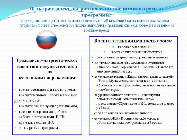 Проект по гражданско патриотическому воспитанию школьников