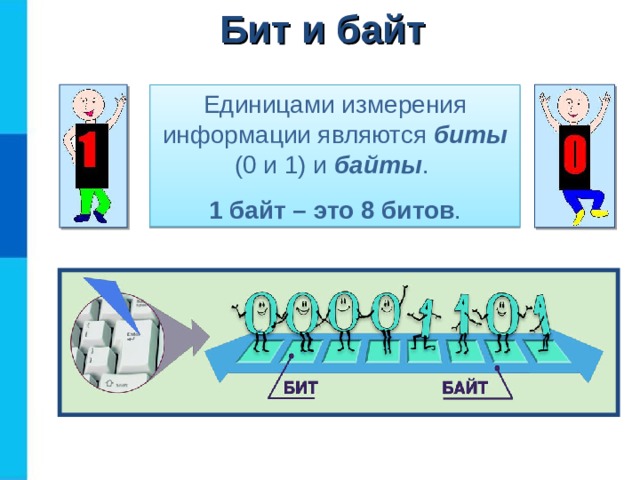 Бит и байт Единицами измерения информации являются биты (0 и 1) и байты . 1 байт – это 8 битов . 