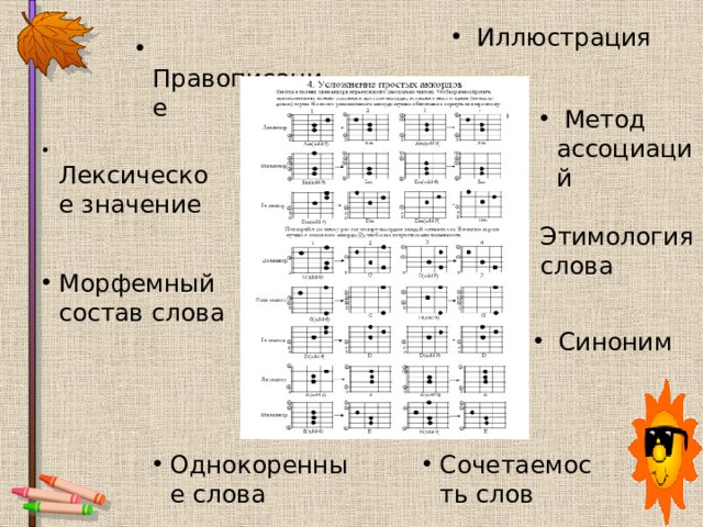 Карта слов сочетаемость