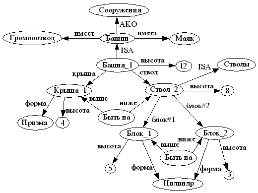 Блок схема сказки колобок