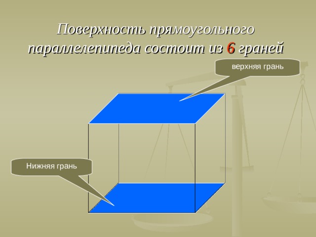 Поверхность прямоугольного параллелепипеда состоит из 6 граней верхняя грань Нижняя грань  