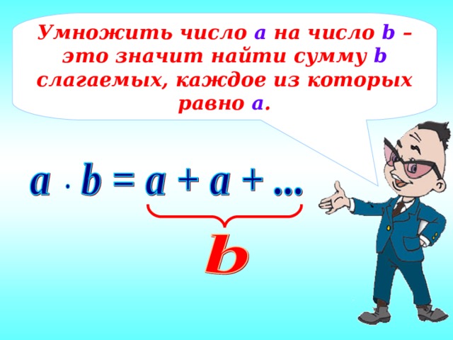 Умножить число а на число b – это значит найти сумму b слагаемых, каждое из которых равно а . 