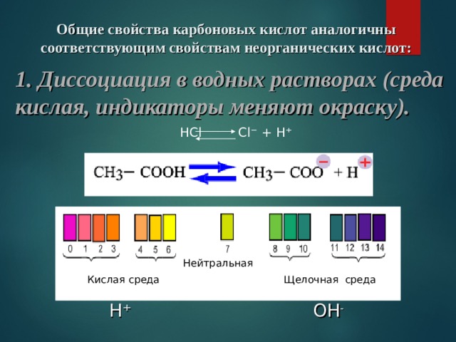 Общие свойства карбоновых кислот аналогичны соответствующим свойствам неорганических кислот: 1. Диссоциация в водных растворах (среда кислая, индикаторы меняют окраску).     НС l   С l ⁻ + Н⁺ Нейтральная  Кислая среда Щелочная среда Н⁺ ОН - 