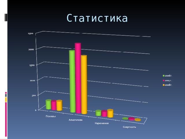 Статистика 