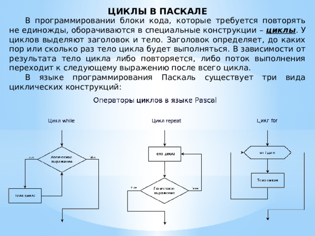 Конструкция циклов