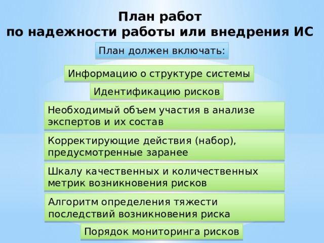 План работ по надежности работы или внедрения ИС План должен включать: Информацию о структуре системы Идентификацию рисков Необходимый объем участия в анализе экспертов и их состав Корректирующие действия (набор), предусмотренные заранее Шкалу качественных и количественных метрик возникновения рисков Алгоритм определения тяжести последствий возникновения риска Порядок мониторинга рисков