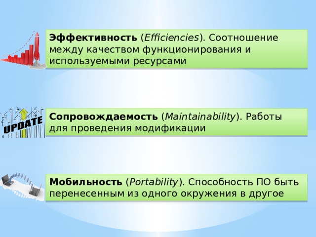 Эффективность ( Efficiencies ). Соотношение между качеством функционирования и используемыми ресурсами Сопровождаемость ( Maintainability ). Работы для проведения модификации Мобильность ( Portability ). Способность ПО быть перенесенным из одного окружения в другое