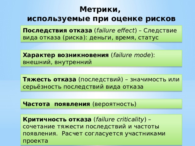 Метрики, используемые при оценке рисков Последствия отказа ( failure effect ) – Следствие вида отказа (риска): деньги, время, статус Характер возникновения ( failure mode ): внешний, внутренний Тяжесть отказа (последствий) – значимость или серьёзность последствий вида отказа Частота появления (вероятность) Критичность отказа ( failure criticality ) – сочетание тяжести последствий и частоты появления. Расчет согласуется участниками проекта