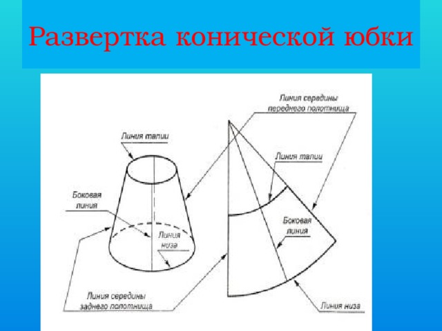 Развертка конической юбки