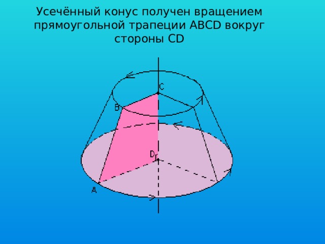Усечённый конус получен вращением прямоугольной трапеции АВСD вокруг стороны CD