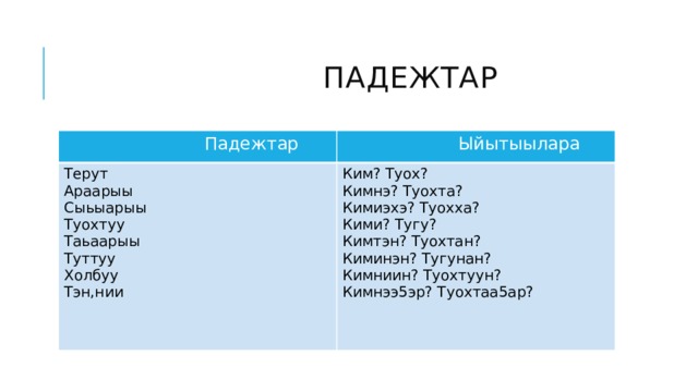 Этии ойо5ос чилиэннэрэ презентация 3 класс